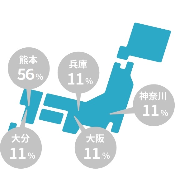 20代:31%,30代:21%,40代:28%,50代以上〜: 20%,平均年齢:36.6歳